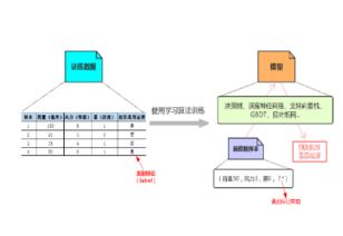 機(jī)器智能與視覺(jué) 驅(qū)動(dòng)計(jì)算機(jī)軟硬件及輔助設(shè)備零售新紀(jì)元