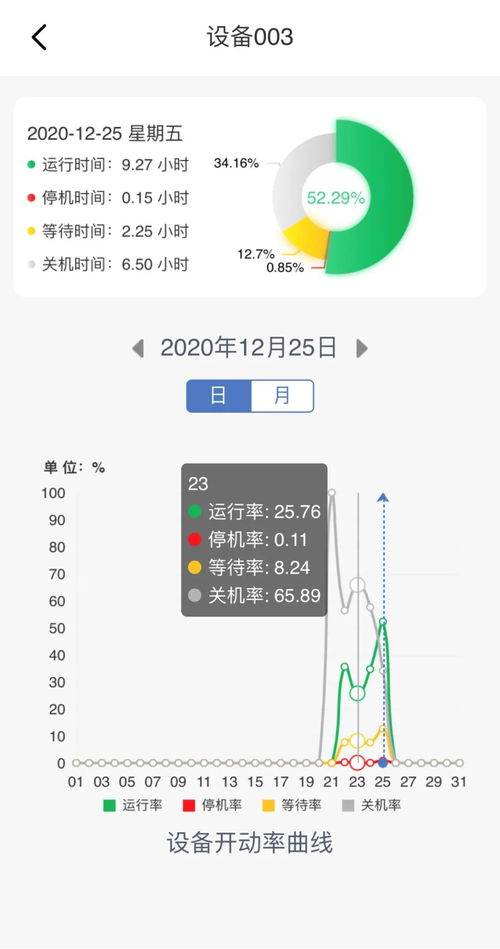 怎么知道一臺(tái)設(shè)備每天故障停機(jī)的時(shí)間及時(shí)長